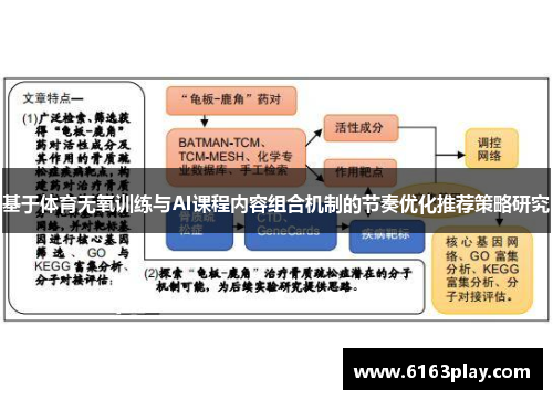 基于体育无氧训练与AI课程内容组合机制的节奏优化推荐策略研究