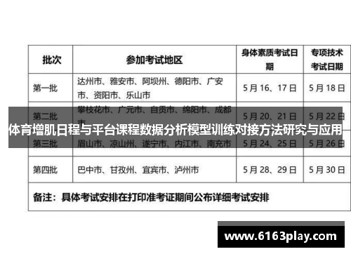 体育增肌日程与平台课程数据分析模型训练对接方法研究与应用