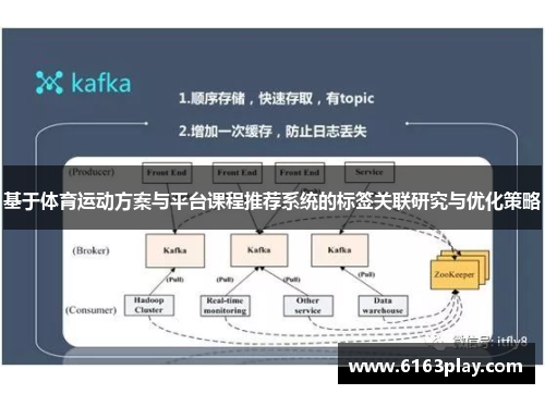 基于体育运动方案与平台课程推荐系统的标签关联研究与优化策略