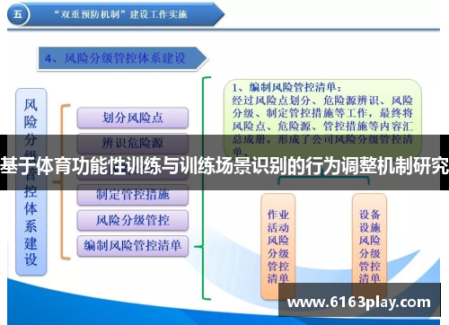 基于体育功能性训练与训练场景识别的行为调整机制研究